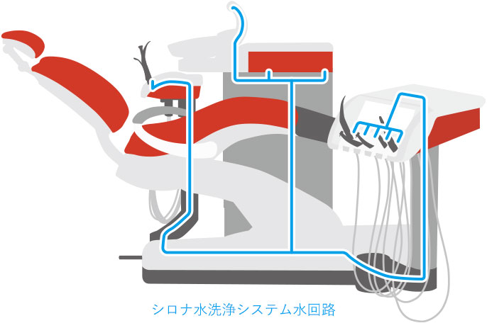 シロナ社製の水洗浄システム